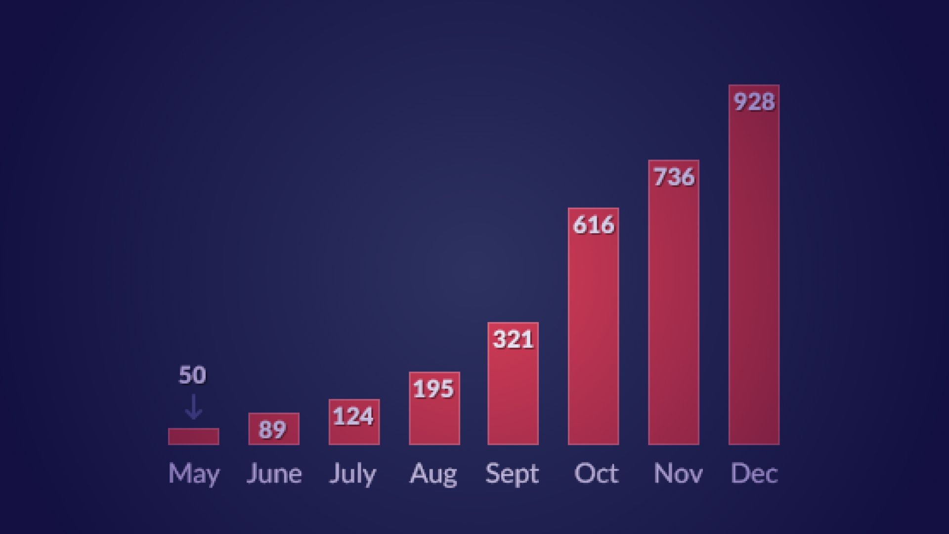 Unreal Slackers 2015 stats